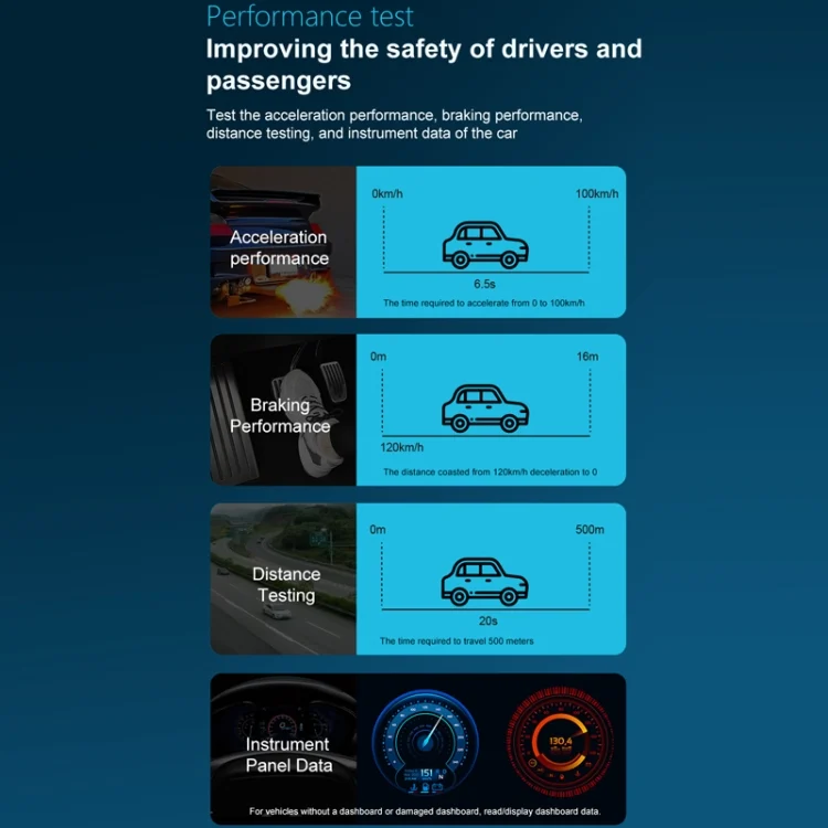 TBD06050997_B4.webp Multifunctional OBD Vehicle Fault Diagnostic Instrument Performance Test - Image 5