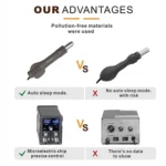 BAKU BA-898A+ 2-In-1 Soldering Station Hot Air Station Adjustable Temperature - Image 11