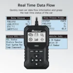 AERMOTOR Car Fault Diagnostic Instrument ELM327 Engine Fault Detection Tool - Image 5