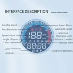 Head-up Display Real Speed GPS Vehicle Altitude Meter - Image 3