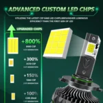 Pair 150W Four Copper Tube 24 LED Spotlight Car Headlight - Image 4