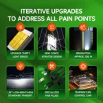 Pair 100W LED Double Copper Tube Aluminum Alloy Waterproof Car Headlight - Image 8