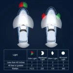 LED Adjustable Yacht Anchor Light All-around Taillight - Image 5