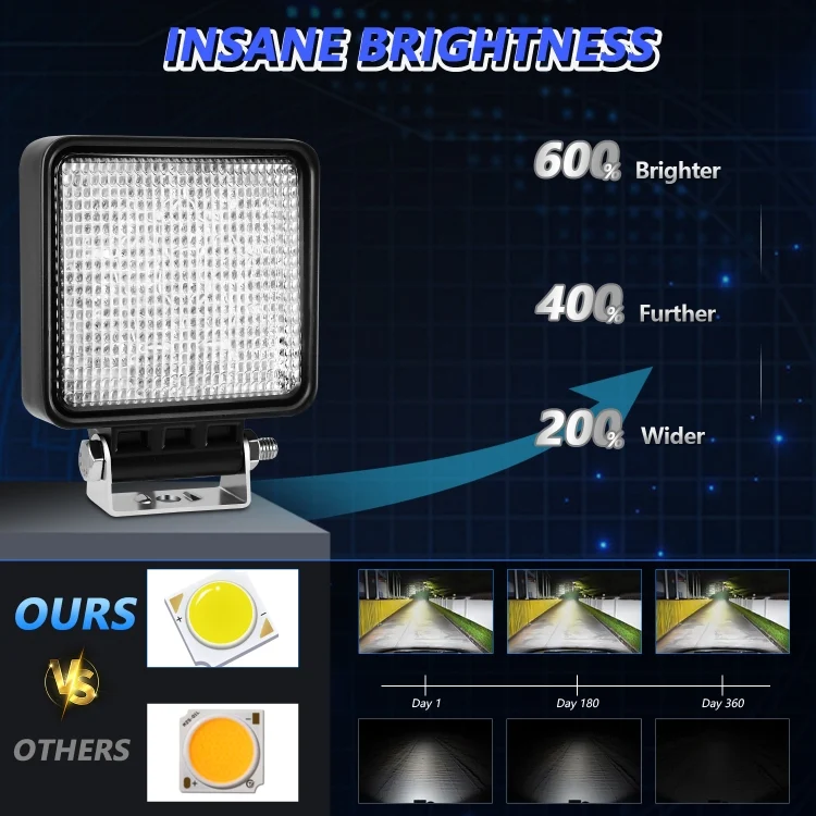 TBD06054063_B2.webp 14W 9-30V 4 Inch Mixed Luminous Square Floodlight With Wire Set - Image 3