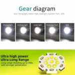 Aluminium Ring 8 Holes Straight Flashlight Outdoor Camping Flashlight - Image 11