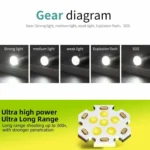 Pen Insert 6 Holes Flashlight Outdoor Mini Flashlight - Image 11