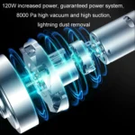 Wireless Car-mounted High-power Suction Handheld Vacuum Cleaner - Image 5