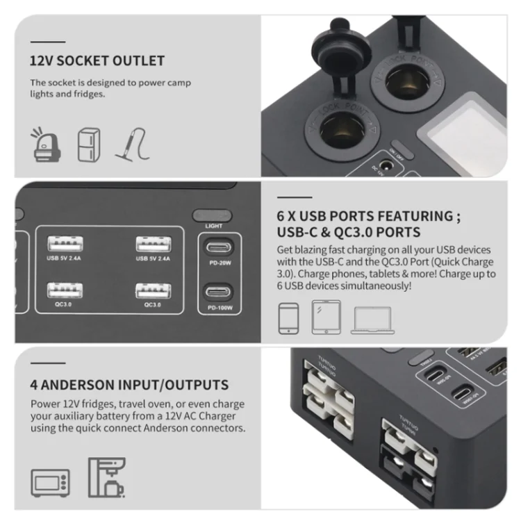 TBD06055422_B4.webp 12V Car Mini Power Box Multi-Function USB Charger - Image 5