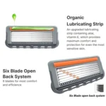 Six Blade OpenBack System Skin Razor Refills for Men - Image 4