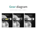 Aluminium Alloy USB Rechargeable COB Flashlight Strong Light Long Shot Headlamp LED Camping Light - Image 10