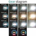 E-SMARTER W895-1 COB Portable Rechargeable Floodlight Work Light, Battery Not Included - Image 15