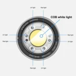 Sea Frogs MK-02 100m Depth Waterproof Diving Flashlight 6000LM Strong Light 6 Light Modes - Image 7