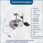 Automatic Small Intelligent Single Head Liquid Induction Multifunctional Quantitative Filling Machine - Image 3