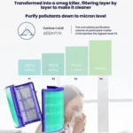 HEPA Filter Air Purifier Antibacterial Filter For Dyson HP06 / TP06 / HP07 / TP09 / HP09 / PH02 - Image 4