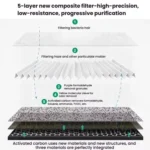 HEPA Filter Air Purifier Antibacterial Filter For Dyson HP06 / TP06 / HP07 / TP09 / HP09 / PH02 - Image 6