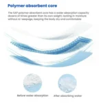 KangYi Doctor 15pcs /Pack 30x70cm Diapers for Elderly Adults - Image 6