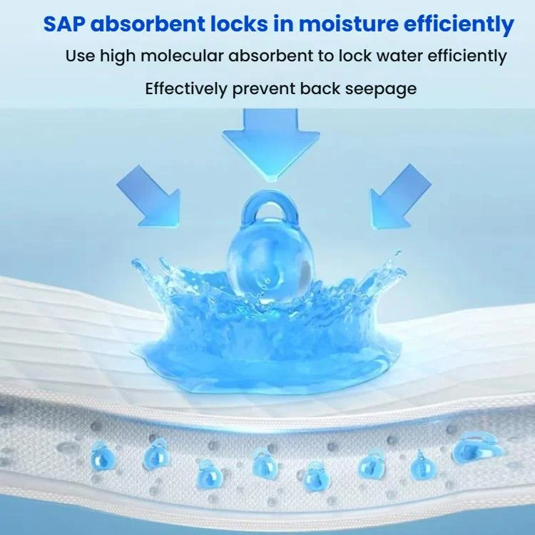 TBD06059679_4.webp KangYi Doctor 10pcs /Pack 60x90cm Reinforced Diaper Pad Disposable Bed Sheet - Image 5