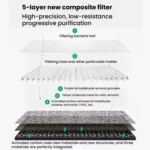 Air Purifier Filter - Image 5