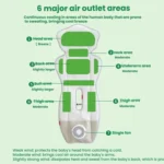 USB Powered Cooling Pad Baby Stroller Seat Cushion With Fan 3 Speed Adjustable Levels - Image 5