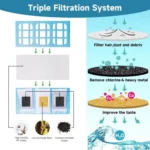5pcs /Pack Filter For Cate Mate Pet Fountain Multi-Cycle Filtration Cartridge - Image 4