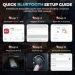 KINGBOLEN Ediag Elite Car Fault OBD2 Multilingual Detector - Image 8