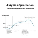 Aluminum Alloy Pressure Cooker with Secure Locking Lid, Explosion-Proof Design for Gas Stovetops - Image 6