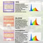 Sunlight LED Plant Growth Lamp Hanging Vegetable Flower Fill Light - Image 4