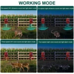 N911J Solar Power Animal Repeller Motion-Activated Sound Light Alarm With Wireless Remote Controlled Voice Speaker - Image 4