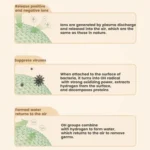 Home Car Air Purifier Aromatherapy Purifier Refrigerator Deodorizer - Image 10