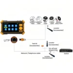 HD-3100C 5 Inch Engineering Tool Video Surveillance Tester - Image 4