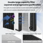 For Xiaomi Mijia Air Purifier AC-M22-SC Composite Deformaldehyde Filter Accessories - Image 3