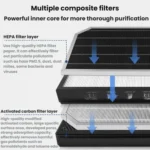 For Xiaomi Mijia Air Purifier AC-M22-SC Composite Deformaldehyde Filter Accessories - Image 4