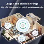 Safe Non-Toxic Ultrasonic Rodent Repellent Intelligent Frequency Conversion Household Pest Repeller - Image 4