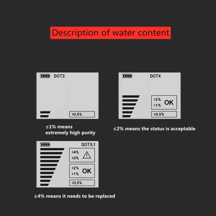 TBD0863428_3.webp YAWOA BF200 Intelligent Brake Fluid Detector Brake Fluid Detection Pen Brake Fluid Moisture Detector - Image 4