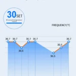 K3 Pro Handsfree Non-contact Forehead Body Light-sensitive Distance Sensor Infrared Thermometer, 2.8 inch LCD Display Screen - Image 8